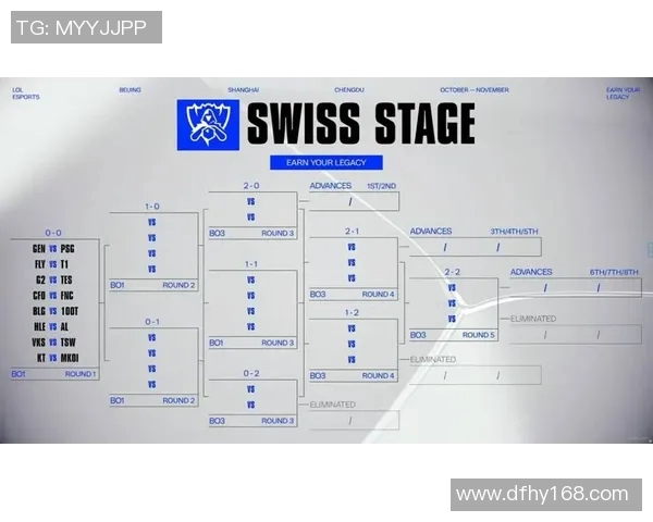 青年赛积分榜TES以63分稳居S15电竞首位引领风骚