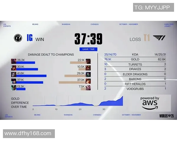 S15LOL比分解析IG战队进攻策略与战术深度剖析实时数据