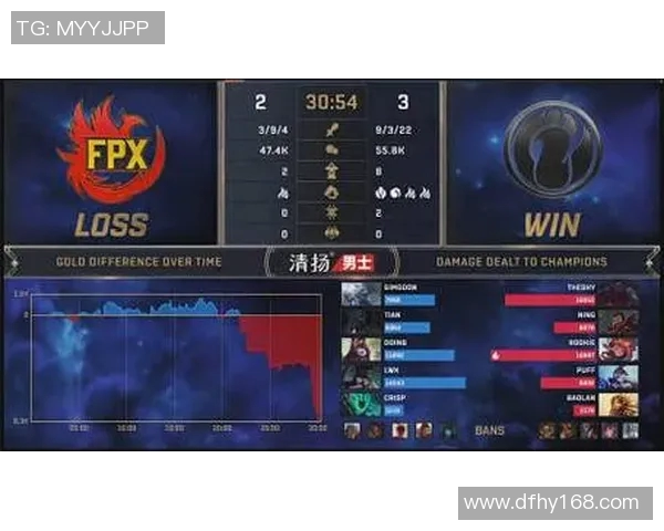 电竞比分最新CSGO心理素质排行榜揭晓LNG战队稳居第一名